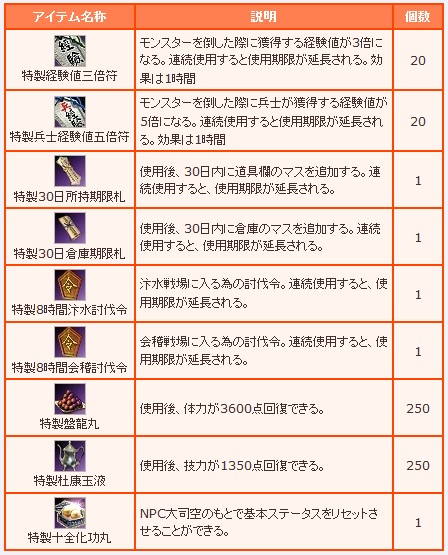 キャンペーンプレゼント
