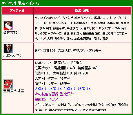 イベントアイテム 注目リスト