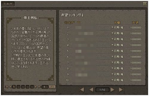 「国王&爵位」システム