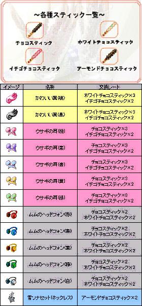 交換アイテム・チョコスティック一覧表