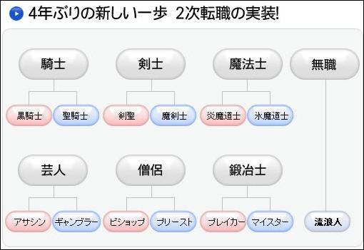 2次職一覧表