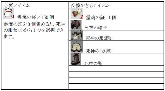 交換テーブル