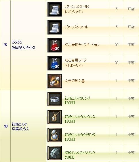 支給アイテム一覧