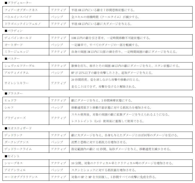 4 次スキル