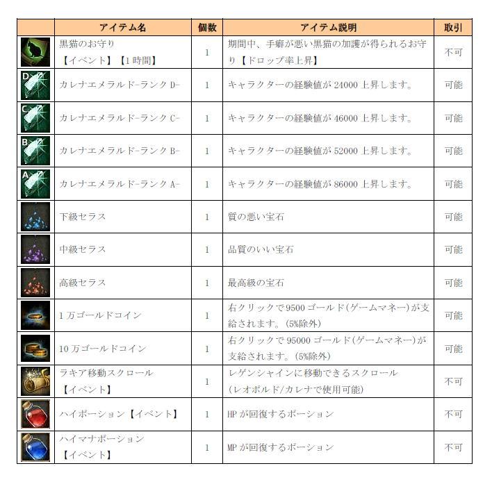 「WAR メダル」特典