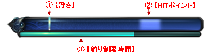 釣りゲージ
