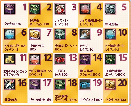 サイコロマス目アイテム一覧