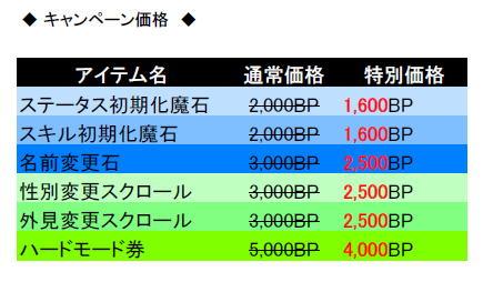 キャンペーン価格