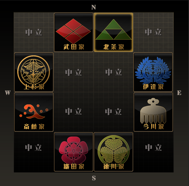 8つの勢力