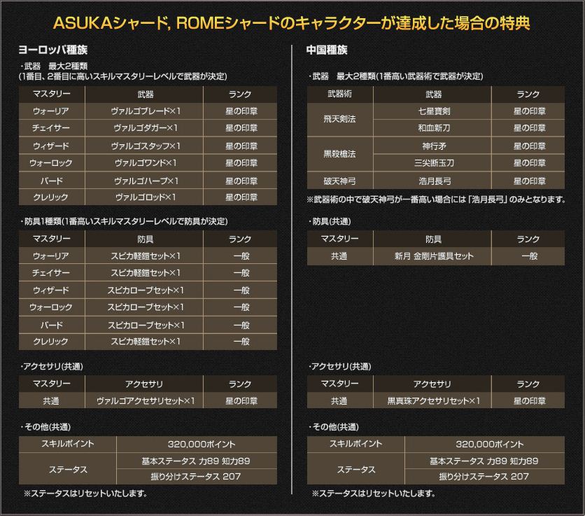 ASUKA / ROMEシャードのキャラクターが達成した場合の特典