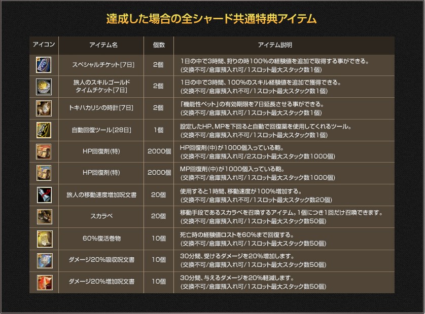 達成した場合の全シャード共通特典アイテム