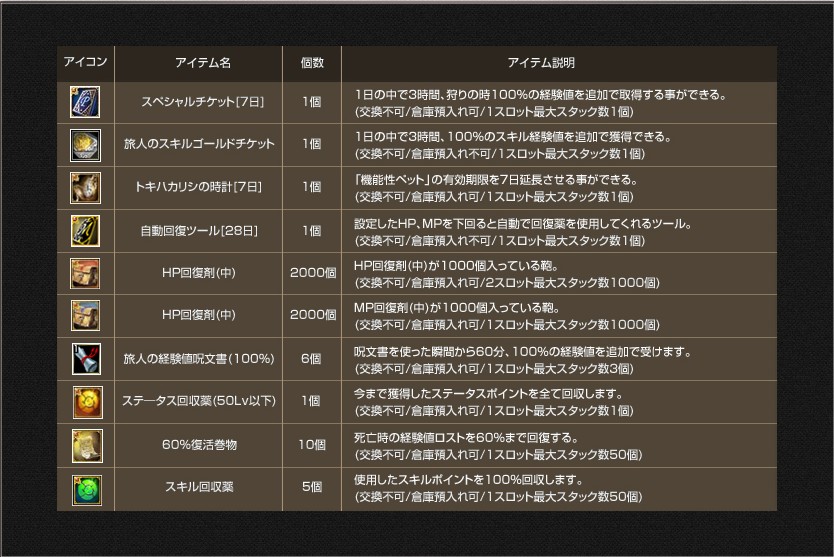 プレゼントアイテム(全シャード共通)