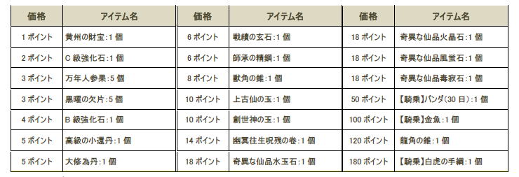 アイテムラインナップ