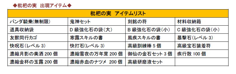 枇杷の実 出現アイテム