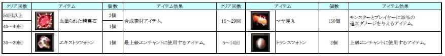 プレゼント