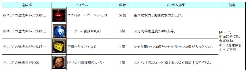 プレゼント