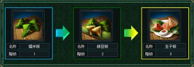 特別ログイン祭典