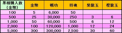 チャージボーナス