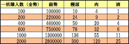感謝礼箱リスト