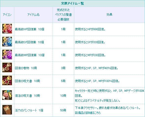 イベント交換アイテム一覧