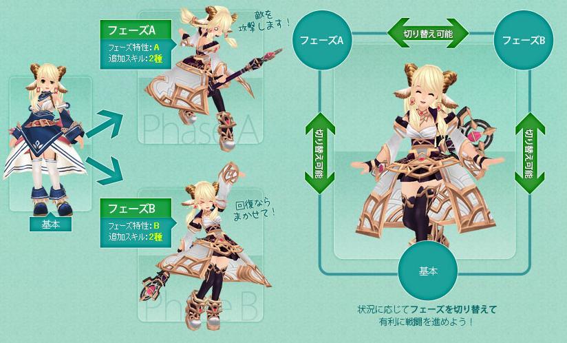 フェーズシステム