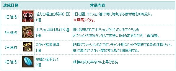 毎日がミッションイベント