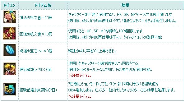 カムバックキャンペーン