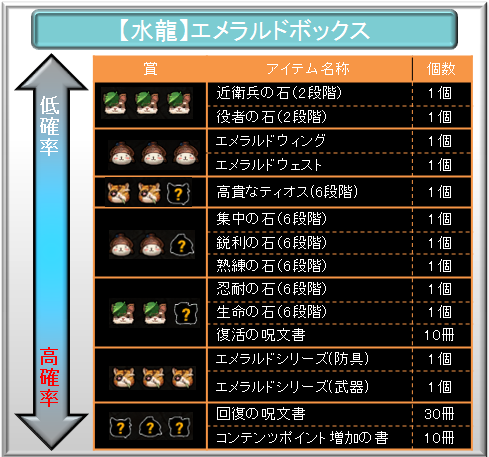 【水龍】エメラルドボックス