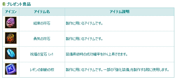 プレゼント