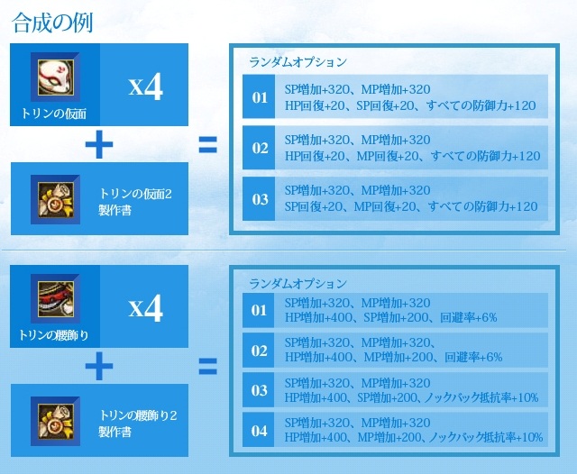 アバター/アクセサリー合成機能