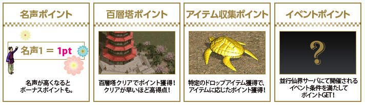ポイント獲得方法