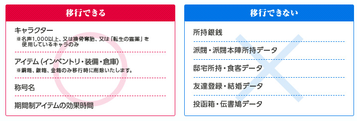移行データ