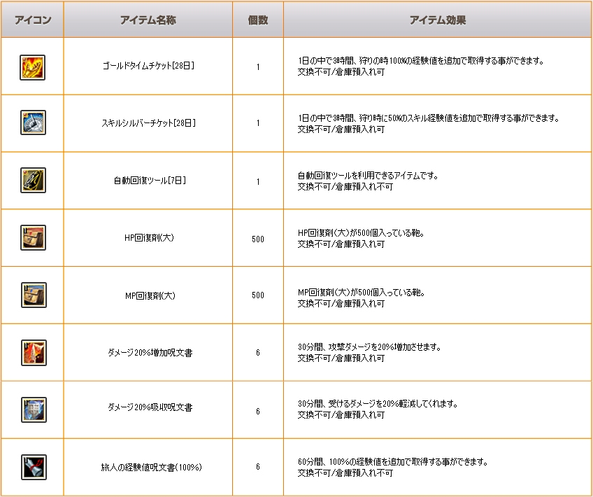 移行キャンペーンアイテム