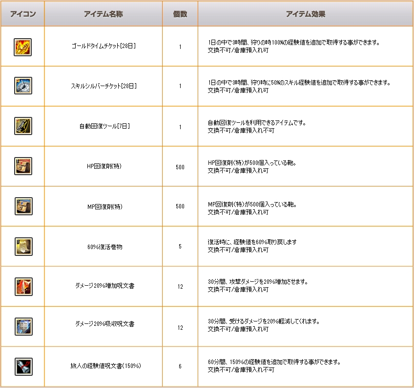移行キャンペーンアイテム