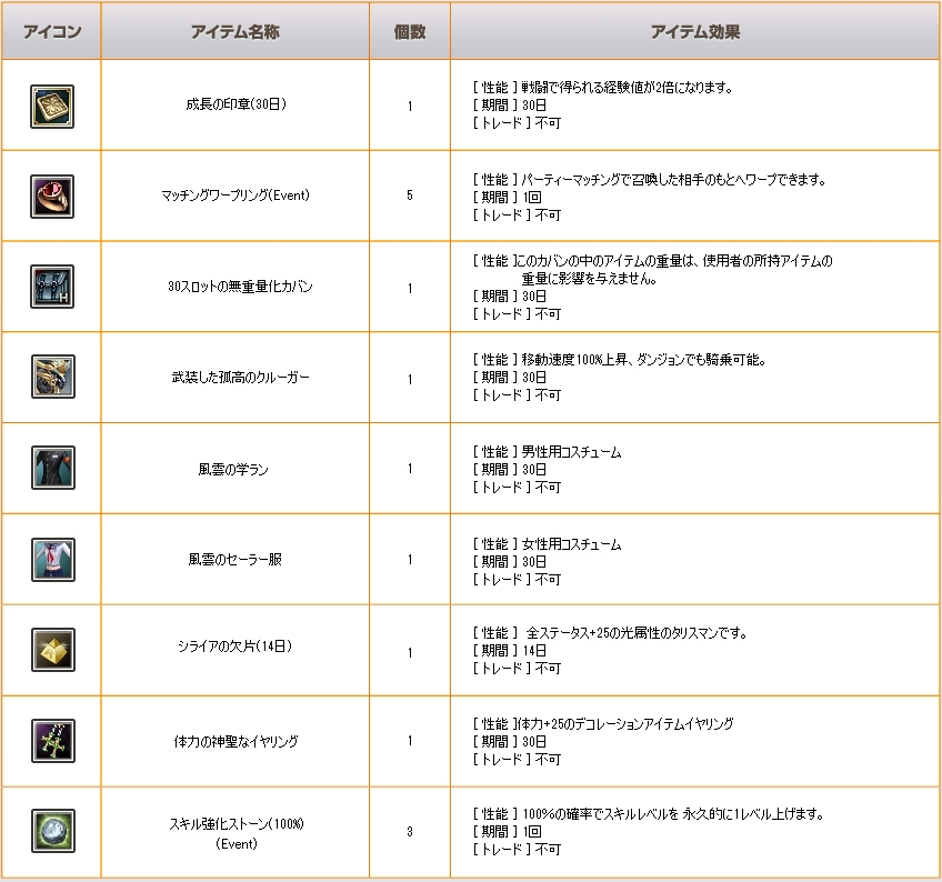 移行キャンペーンアイテム
