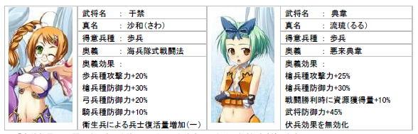 武将紹介 詳細一覧