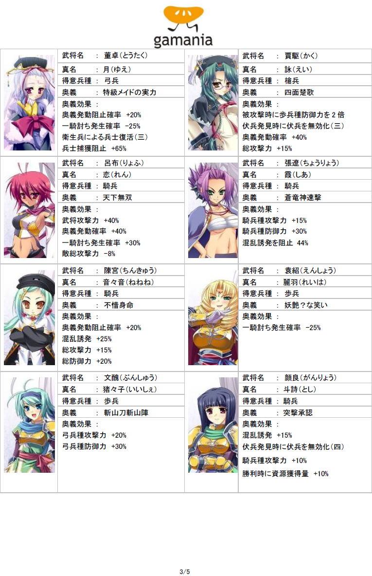 Web 恋姫 無想 12 月7 日15 時からプレオープンbテスト開始 Web 恋姫 無想 12 月7 日15 時からプレオープンbテスト開始