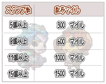 配布マイル表