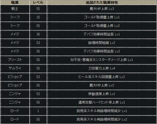 レベルキャップ解放 スクリーンショット