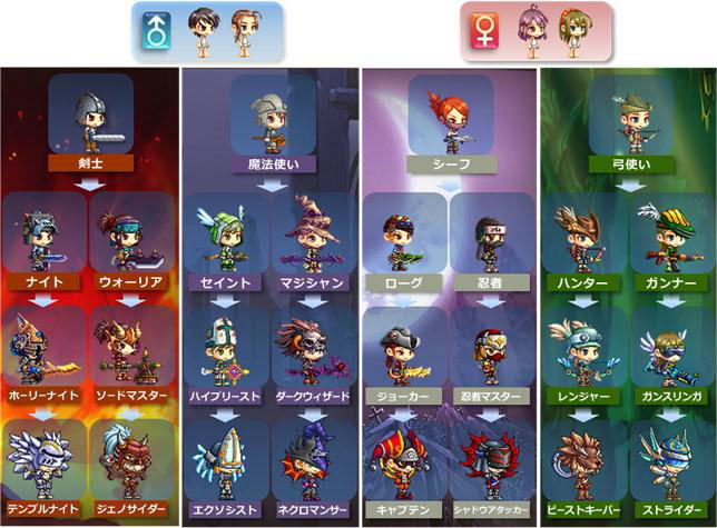 転職システム フローチャート イメージ