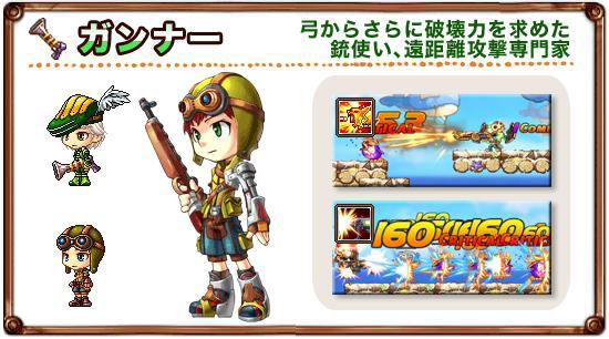 ガンナー イメージショット
