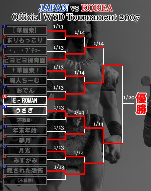 トーナメント中間結果(3回戦終了時)