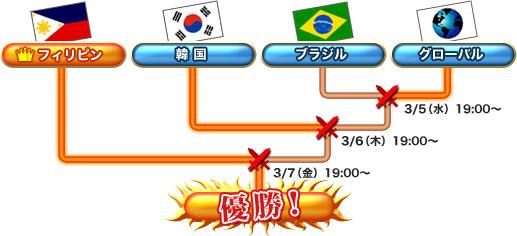 決勝トーナメント表