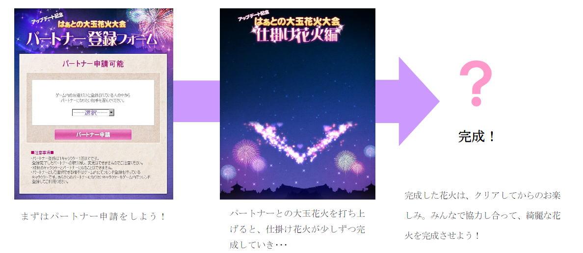 「二人で?みんなで?!はぁとの大玉花火大会!」の流れ