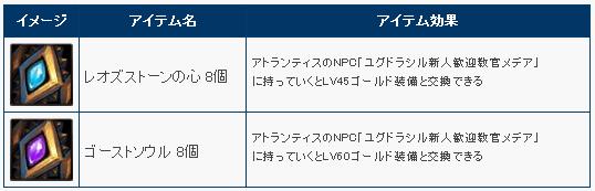 キャンペーン賞品