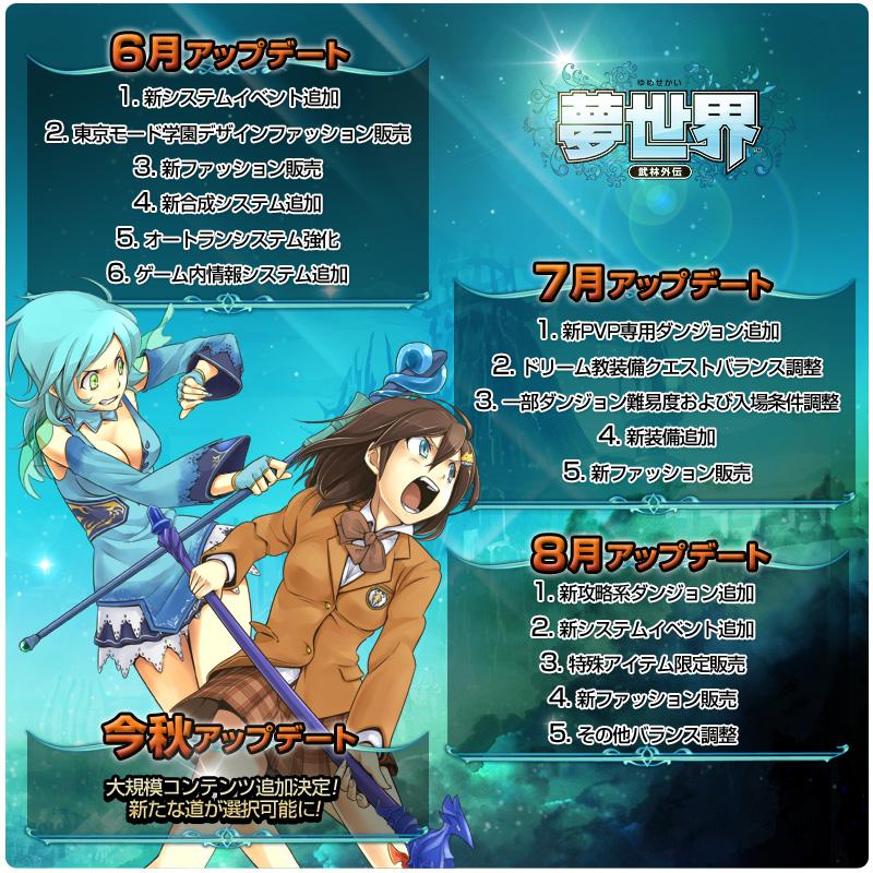 2010年秋までのロードマップ